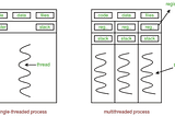 Hands-On Multithreading with C++ 01—Overview