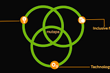 Hop on the spaceship and join the Banking 4.1 movement