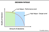 🤓 How to make better decisions?