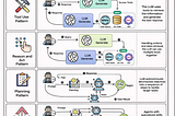 Top AI Agentic Workflow Patterns That Will Shape AI Systems in 2026