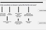 Root Cause Analysis