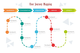 Navigating the Digital Landscape: Understanding the User Journey in UX Design