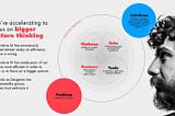 ✂️ Shifts in: AI in UX / Designer Skillsets