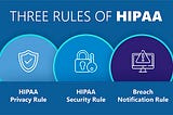 Understanding HIPAA Privacy Rule: The Three Fundamental Rules to Keep in Mind