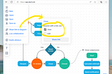 Flowchart editor dgrm.net / Rights for schemes