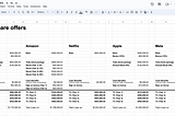 screenshot of spreadsheet resource included at end of article
