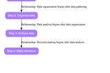 What you should know before becoming a data analyst / data scientist / data engineer