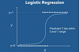 Machine Learning: C++ Logistic Regression Example