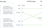 Hadoop and Spark, A comparison