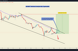 #AI Technical Analysis in a Daily Timeframe