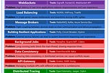 Solutions for Improving Application Performance & Scalability