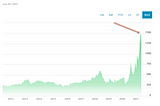 I bought lumber on the most expensive day in history for lumber futures.