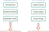 Semantic Versioning for ML models