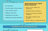 Infographic: Everything you need to know about organ transplant in India