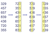 Python Sorting Algorithm: Radix Sort