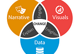 Intro to Data Visualization