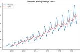 Complete walkthrough of how to do a moving average forecasting using Python or R