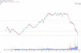 The Roller Coaster of Investing: A SolarEdge Story