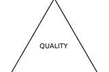 a triangle with quality written in the centre and the points labelled, scope, cost and time