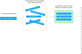 Inside an Ethereum transaction