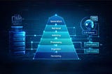 Designing a Production-Grade RAG Architecture (What Works Beyond the Demo)