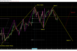 FOREX Prediction, 2020–09–20 Sunday