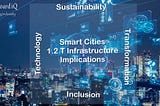 US $ 1.2 Trillion Infrastructure Implications — Smart Cities — Enabling a brighter future