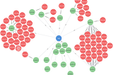 How to create a Software Bill of Materials in Neo4J