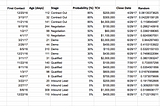 Monte Carlo Simulation of Sales Pipeline Projected Yield