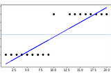 Logistic Regression