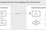 Improved Integrated Enterprise Product Infrastructure with Knapsack