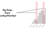 Four Basic Data Science Lessons Illustrated by COVID-19 Data