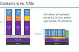 containers vs virtual machine — What is the Battle All About?