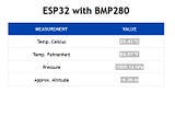 ESP32 Project 9 : Building Weather Station with BMP 280