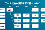 私たちにはなぜ経営の透明化が必要か −マルチプロダクト企業のKPIマネジメント−