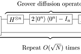 Grover’s algorithm