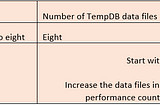 TempDB Performance Recomendation and Tempdb Growing Out of Control for Alert.