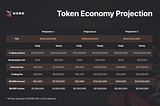 $HORD Token Economy