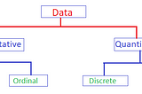 DS Intro: Descriptive Statistics