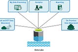 Building an Enterprise Data Lake Architecture: Emergence and Benefits — Part 1