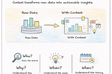 Stop Fixing Your Prompts. Start Fixing Your Data Pipeline.