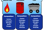 Energy Transition from Chemistry Perspective