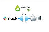 Apache Nifi ve Slack kullanarak bir hava durumu uygulaması