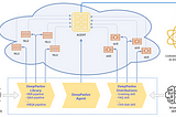 Introduction to the Development of Multiskill AI Assistants