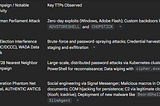 Fancy Bear’s Evolving Arsenal: A Comprehensive Threat Intelligence Report on APT28’s Advanced…