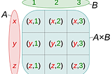 Building Math from Ordered Pairs