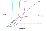 Understanding Big-O Notation