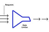 Rate Limiters