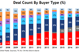 Minority Equity Investments in Insurance Agencies