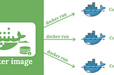 Fooling around with Docker CLI commands using Postgres Image